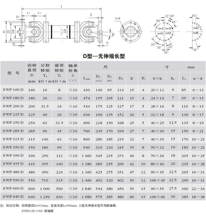 SWP-D型無(wú)伸縮長(zhǎng)型萬(wàn)向聯(lián)軸器