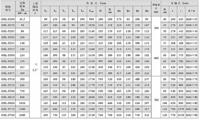 GSL-F反裝長伸縮鼓形齒聯軸器
