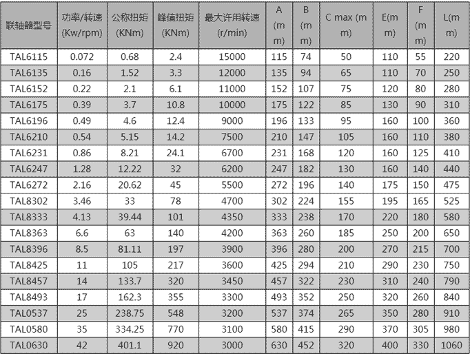 TAL系列膜片聯軸器