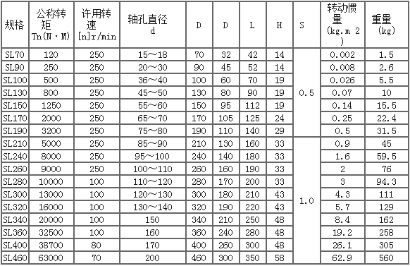 SL十字滑塊聯(lián)軸器